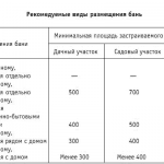 D092D0B0D180D0B8D0B0D0BDD182D18B-D180D0B0D0B7D0BCD0B5D189D0B5D0BDD0B8D18F-D0B1D0B0D0BDD18C