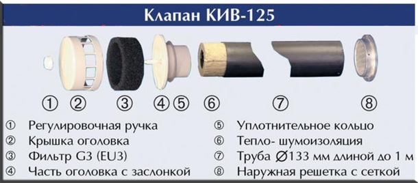 Клапан КИВ-125