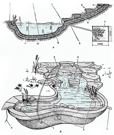 Проектирование водоемов