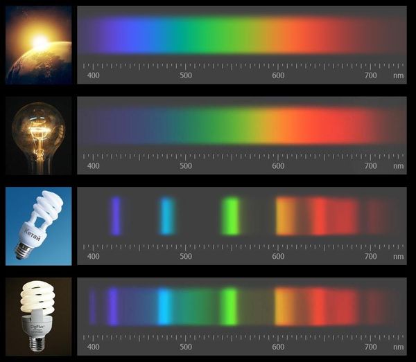 Спектр излучения