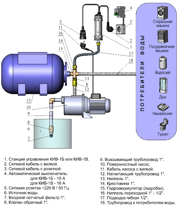 Схема подключения гидроаккумулятора