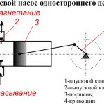D0A1D185D0B5D0BCD0B0-D0BFD0BED180D188D0BDD0B5D0B2D0BED0B3D0BE-D0BDD0B0D181D0BED181D0B0