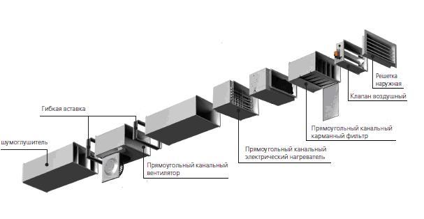 Схема соединения оборудования принудительной вентиляции