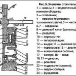 D0A1D185D0B5D0BCD0B0-D18DD0BBD0B5D0BCD0B5D0BDD182D0BED0B2-D0BED182D0BED0BFD0B8D182D0B5D0BBD18CD0BDD0BED0B9-D0BFD0B5D187D0B8