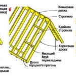 D0A3D0BAD180D0B5D0BFD0BBD18FD0B5D0BC-D184D180D0BED0BDD182D0BED0BDD0BDD18BD0B9-D181D0B2D0B5D181