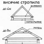 D0A3D181D182D180D0BED0B9D181D182D0B2D0BE-D0B2D0B8D181D18FD187D0B8D185-D181D182D180D0BED0BFD0B8D0BB