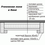 D0A3D182D0B5D0BFD0BBD0B5D0BDD0B8D0B5-D181D0BFD0BBD0BED188D0BDD18BD185-D0BFD0BED0BBD0BED0B2-D0B2-D0BFD0BED0BCD0B5D189D0B5D0BDD0B8D0B8-D0B1D0B0D0BDD0B8