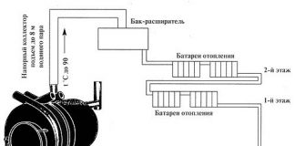 Паровое отопление своими руками