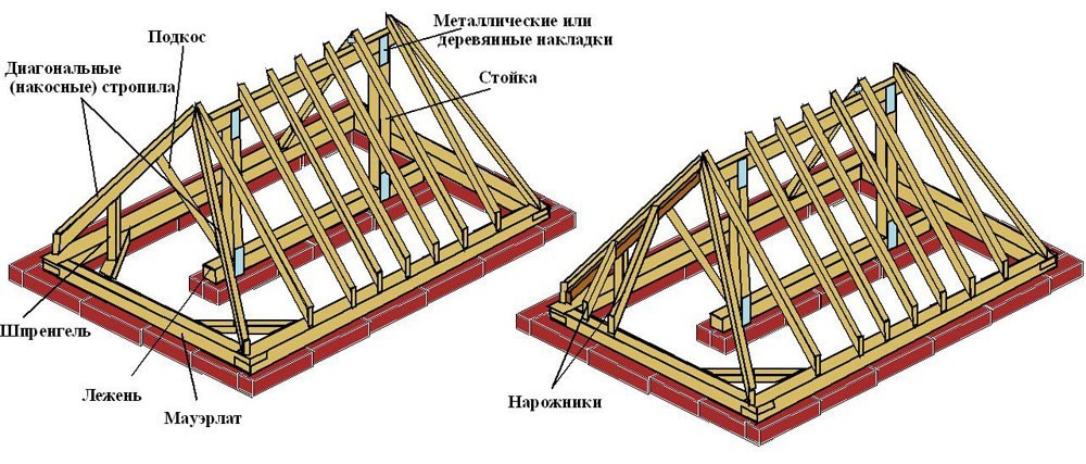 Проект четырехскатной крыши