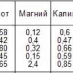 udobreniya-dlya-zemlyaniki-3