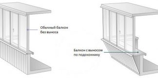 Остекление балкона и лоджии – виды застекления и технология монтажа