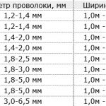 1524251533_razmer-yacheyki-setki-rabicy-tablica-1-1