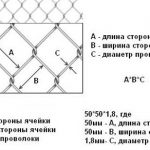 1524251560_razmer-yacheyki-www.moydomik.net-setki-rabicy-50×50-1