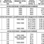 1526308050_setka-rabica-harakteristiki-3-1
