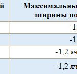 1526401464_ves-setki-rabicy-4-1