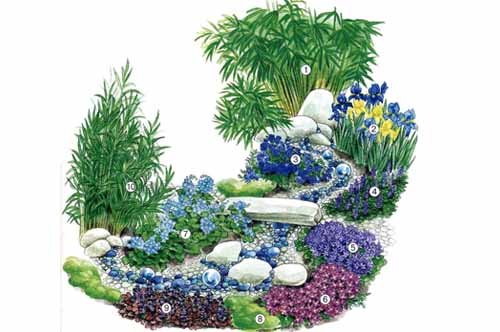 какие растения используются при создании клумбы Цветочный ручей