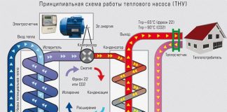 Тепловые насосы своими руками