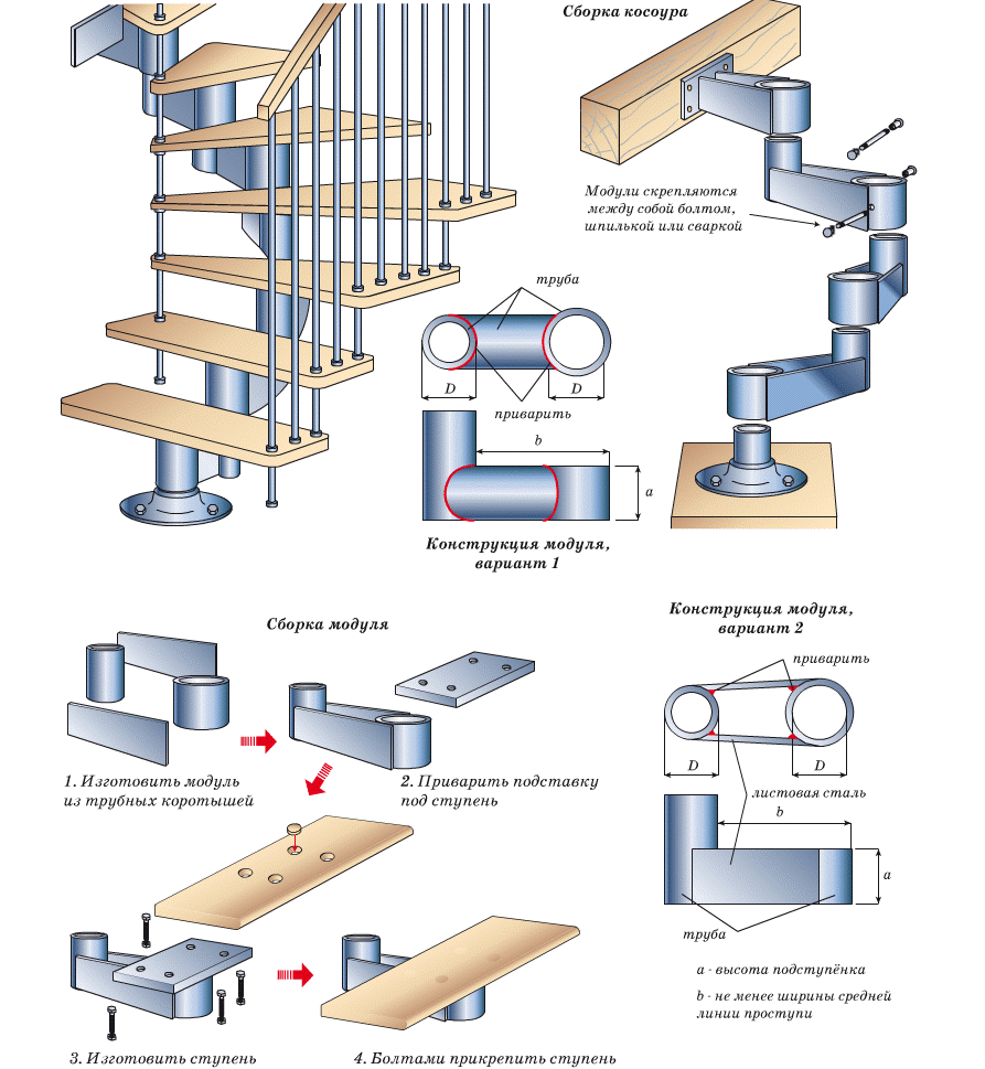 Изготовление самодельной модульной лестницы